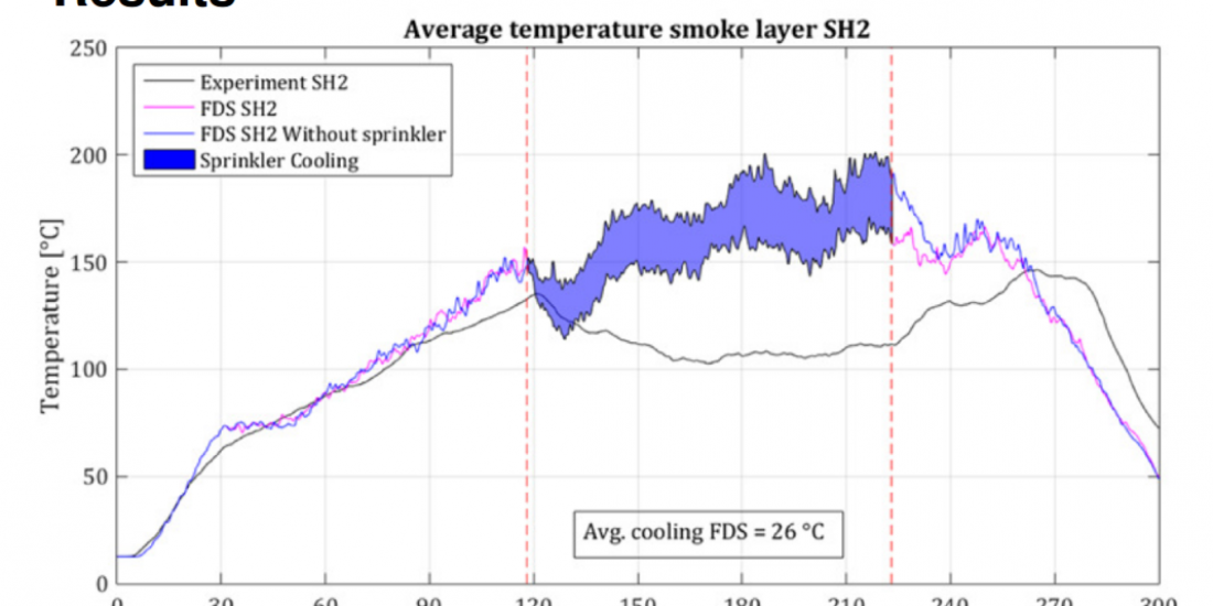 Onderzoeksrapportage: Cooling of a hot smoke layer by a sprinkler spray