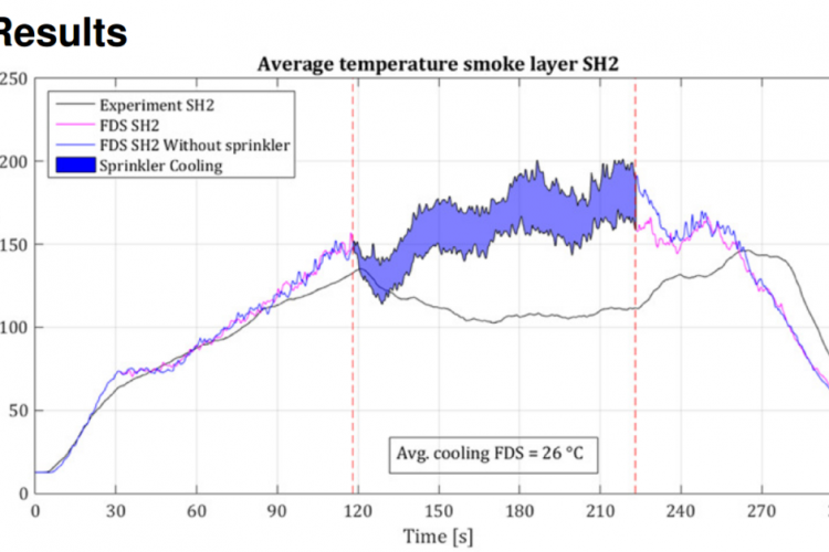 Onderzoeksrapportage: Cooling of a hot smoke layer by a sprinkler spray